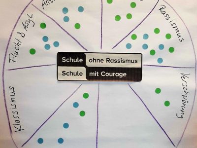 Das Bild zum Vernetzungstreffen SOR-SMC-Schulen am 18.11. zeigt Ergebnisse aus dem Workshop auf einem Flipchart.